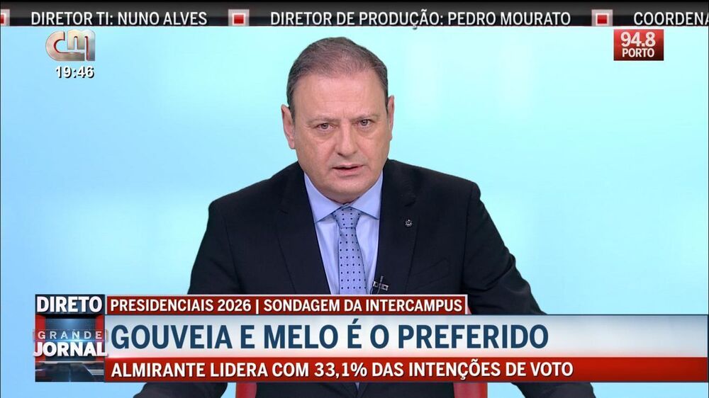 CMTV líder com melhor janeiro de sempre a crescer 4,3%