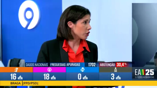 Joana Mortágua diz que há uma 'viragem à direita' nas autárquicas mas com PS e PSD a 'concentrarem disputa'