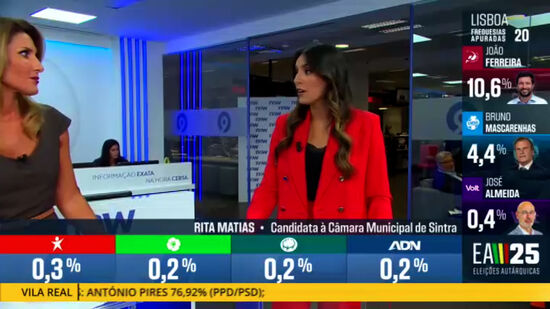 'Chega vai ser decisivo em todo o território' do país, defende Rita Matias