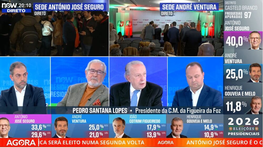Noite eleitoral sela melhor semana do ano para o NOW