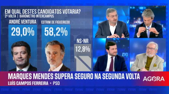«O povo é influenciado pelas sondagens porque estas criam uma dinâmica de vitória»: Isaltino Morais
