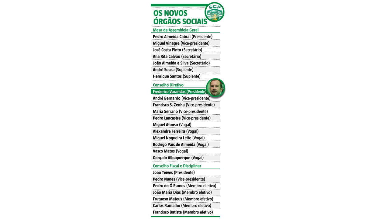 Os novos órgãos sociais do Sporting