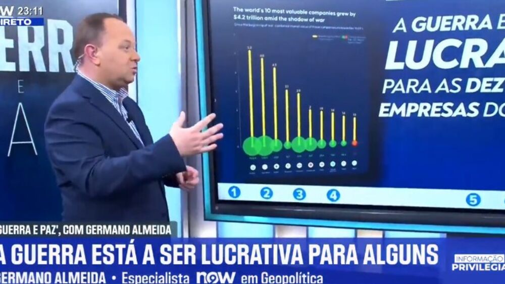 'Guerra e Paz' vence CNN Portugal por grande diferença