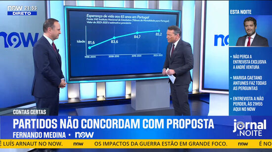 «Gestão do governo tem sido despejar dinheiro sobre o sistema»