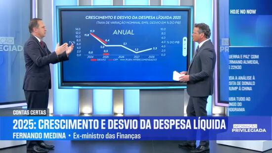 Informação Privilegiada | 13 de maio